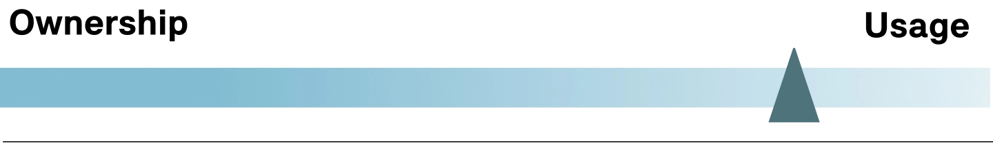 MINI Cooper Convertible – finantsteenused – liising