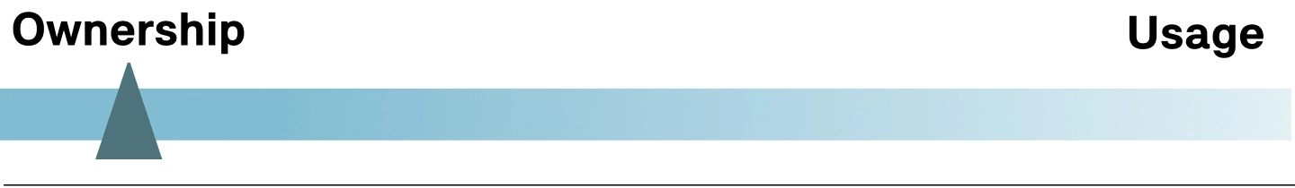 MINI Cooper Convertible – finantsteenused – laen